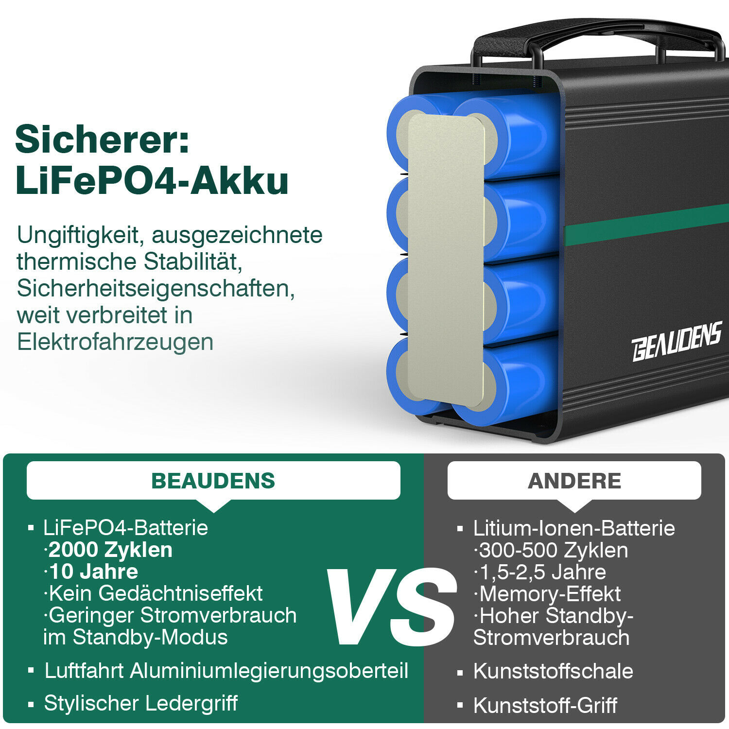 Портативна електростанція  BEAUDENS 166 Втч/150 Вт, батарея LiFePO4, 52000mAh 22825